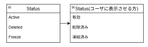 ステータスマッピングの例